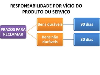 RESPONSABILIDADE POR VÍCIO DO
PRODUTO OU SERVIÇO
 
