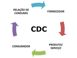 CDC
 