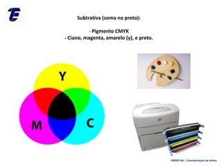 Subtrativa (soma no preto):
- Pigmento CMYK
- Ciano, magenta, amarelo (y), e preto.
CEFET-RJ - Coordenação de Artes
 