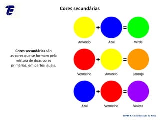 Cores secundárias são
as cores que se formam pela
mistura de duas cores
primárias, em partes iguais.
Cores secundárias
CEFET-RJ - Coordenação de Artes
 