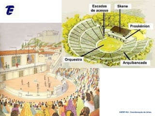 Anfiteatro Grego
CEFET-RJ - Coordenação de Artes
 