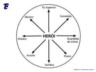 CEFET-RJ - Coordenação de Artes
 