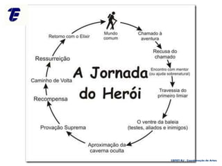 CEFET-RJ - Coordenação de Artes
 