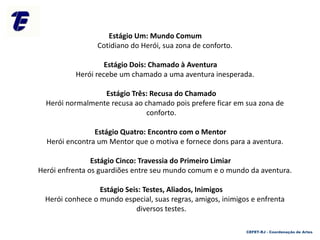 Estágio Um: Mundo Comum
Cotidiano do Herói, sua zona de conforto.
Estágio Dois: Chamado à Aventura
Herói recebe um chamado a uma aventura inesperada.
Estágio Três: Recusa do Chamado
Herói normalmente recusa ao chamado pois prefere ficar em sua zona de
conforto.
Estágio Quatro: Encontro com o Mentor
Herói encontra um Mentor que o motiva e fornece dons para a aventura.
Estágio Cinco: Travessia do Primeiro Limiar
Herói enfrenta os guardiões entre seu mundo comum e o mundo da aventura.
Estágio Seis: Testes, Aliados, Inimigos
Herói conhece o mundo especial, suas regras, amigos, inimigos e enfrenta
diversos testes.
CEFET-RJ - Coordenação de Artes
 