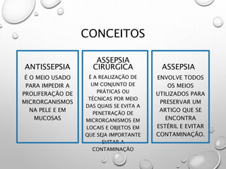 CONCEITOS
ANTISSEPSIA
É O MEIO USADO
PARA IMPEDIR A
PROLIFERAÇÃO DE
MICRORGANISMOS
NA PELE E EM
MUCOSAS
ASSEPSIA
CIRÚRGICA
É A REALIZAÇÃO DE
UM CONJUNTO DE
PRÁTICAS OU
TÉCNICAS POR MEIO
DAS QUAIS SE EVITA A
PENETRAÇÃO DE
MICRORGANISMOS EM
LOCAIS E OBJETOS EM
QUE SEJA IMPORTANTE
EVITAR A
CONTAMINAÇÃO
ASSEPSIA
ENVOLVE TODOS
OS MEIOS
UTILIZADOS PARA
PRESERVAR UM
ARTIGO QUE SE
ENCONTRA
ESTÉRIL E EVITAR
CONTAMINAÇÃO.
 