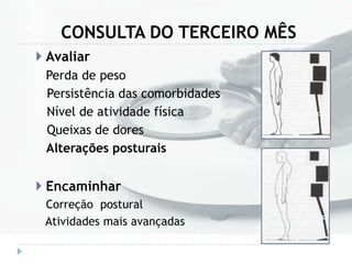 CONSULTA DO TERCEIRO MÊS
 Avaliar
Perda de peso
Persistência das comorbidades
Nível de atividade física
Queixas de dores
Alterações posturais
 Encaminhar
Correção postural
Atividades mais avançadas
 