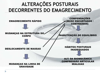 EMAGRECIMENTO RÁPIDO
MUDANÇAS NA ESTRUTURA DO
CORPO
DESLOCAMENTO DE MASSAS
MUDANÇAS NA LINHA DE
GRAVIDADE
COMPENSAÇÕES
(MUSC ENCURTADOS /
CONTRAÍDOS)
MANUTENÇÃO DO EQUILÍBRIO
HÁBITOS POSTURAIS
INADEQUADOS
ALT. DA BIOMECÂNICA
COMPRESSÃO ARTICULAR
MIALGIAS
ALTERAÇÕES POSTURAIS
DECORRENTES DO EMAGRECIMENTO
 