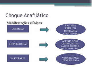 Choque Anafilático
Manifestações clínicas
CUTÂNEAS
RESPIRATÓRIAS
VASCULARES
ERITEMA,
PRURIDO,
URTICÁRIA,
ANGIOEDEMA
ASFIXIA APÓS
OBSTRUÇÃO DAS
VAS POR EDEMA E
BRONCOESPASMO
VASODILATAÇÃO
GENERALIZADA
 
