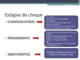Estágios do choque
• COMPENSATÓRIO
• PROGRESSIVO
• IRREVERSÍVEL
•PA normal
•Aumento de FC e contratilidade
•DC adequado
•Desvio de sangue para órgãos vitais
•Pele fria e pegajosa
•Diminuição de peristalse e débito urinário
•Alcalose respiratória compensatória
•PAM abaixo dos limites normais (PAS <90
mmHg)
•Aumento da permeabilidade vascular
•SARA ou “pulmão de choque”
•Arritmias e isquemia cardíacas
•IRA
•Distúrbios neurológicos, do TGI, hepáticos,
hematológicos e etc.
Disfunção orgânica progressiva e
falência de múltiplos órgão
 