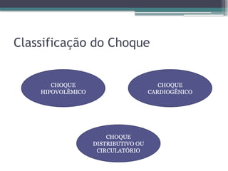 Classificação do Choque
CHOQUE
HIPOVOLÊMICO
CHOQUE
DISTRIBUTIVO OU
CIRCULATÓRIO
CHOQUE
CARDIOGÊNICO
 