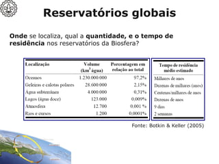 Onde se localiza, qual a quantidade, e o tempo de
residência nos reservatórios da Biosfera?
Fonte: Botkin & Keller (2005)
Reservatórios globais
 