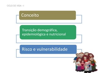 Conceito
Transição demográfica,
epidemiológica e nutricional
Risco e vulnerabilidade
CICLO DE VIDA - I
 