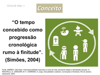 CICLO DE VIDA - I
“O tempo
concebido como
progressão
cronológica
rumo à finitude”.
(Simões, 2004)
Fonte :SIMÕES, Júlio Assis. Homossexualidade masculina e curso da vida: pensando idades e identidades sexuais. In:
PISCITELLI, A.; GREGORI, M. F.; CARRARA, S. (orgs.) Sexualidade e saberes: convenções e fronteiras. Rio de Janeiro,
Garamond, 2004.
Conceito
 