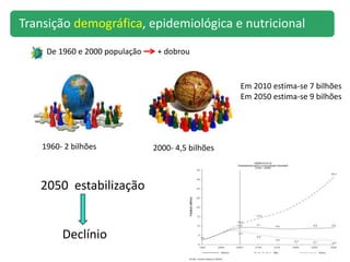 6
Transição demográfica, epidemiológica e nutricional
De 1960 e 2000 população + dobrou
1960- 2 bilhões 2000- 4,5 bilhões
Em 2010 estima-se 7 bilhões
Em 2050 estima-se 9 bilhões
2050 estabilização
Declínio
 