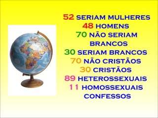 52  seriam mulheres  48  homens  70  não seriam brancos  30  seriam brancos  70  não cristãos  30  cristãos  89  heterossexuais  11  homossexuais  confessos 