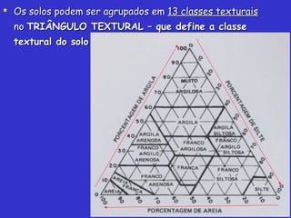  Os solos podem ser agrupados emOs solos podem ser agrupados em 13 classes texturais13 classes texturais
nono TRIÂNGULO TEXTURAL – que define a classeTRIÂNGULO TEXTURAL – que define a classe
textural do solotextural do solo
 