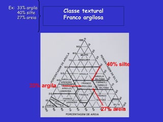 33% argila
40% silte
27% areia
Classe textural
Franco argilosa
Ex: 33% argilaEx: 33% argila
40% silte40% silte
27% areia27% areia
 