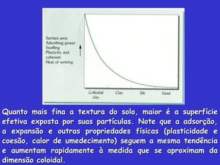 Quanto mais fina a textura do solo, maior é a superfícieQuanto mais fina a textura do solo, maior é a superfície
efetiva exposta por suas partículas. Note que a adsorção,efetiva exposta por suas partículas. Note que a adsorção,
a expansão e outras propriedades físicas (plasticidade ea expansão e outras propriedades físicas (plasticidade e
coesão, calor de umedecimento) seguem a mesma tendênciacoesão, calor de umedecimento) seguem a mesma tendência
e aumentam rapidamente à medida que se aproximam dae aumentam rapidamente à medida que se aproximam da
dimensão coloidal.dimensão coloidal.
 