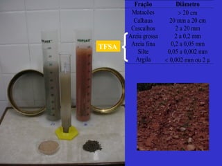 Fração Diâmetro
Matacões > 20 cm
Calhaus 20 mm a 20 cm
Cascalhos 2 a 20 mm
Areia grossa 2 a 0,2 mm
Areia fina 0,2 a 0,05 mm
Silte 0,05 a 0,002 mm
Argila < 0,002 mm ou 2 µ
TFSA
 