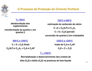 O Processo de Produção do Cimento Portland


          T< 700oC                                   700oC a 900oC
     desidroxilação dos                    calcinação do carbonato de cálcio
       argilominerais
                                                 C +A = C2(A,F) e C12A7
transformação do quartzo α em
          quartzo β                               C + S = C2S (parcial)
                                        conversão de quartzo β em cristobalita

       900oC a 1200oC                               1250oC a 1350oC
      C + S = C2S (final)                         fusão de C3A e C4AF
 C2(A,F) e C12A7 = C3A e C4AF                         C2S + C = C3S

                                   T > 1350oC
               Recristalização e desenvolvimento dos cristais de
              alita (C3S) e belita (C2S) na presença de fase líquida
                                                                                 13
 