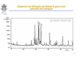 Espectro de difração de Raios-X para uma
          amostra de clínquer




                                           19
 