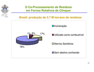 O Co-Processamento de Resíduos
      em Fornos Rotativos de Clínquer

Brasil: produção de 2,7 M ton/ano de resíduos

                         Incineração


       1% 4%   17%       Utilizado como combustível


                         Aterros Sanitários
78%

                         Sem destino conhecido



                                                      29
 