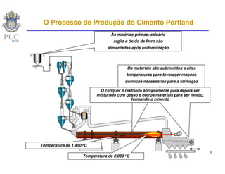 O Processo de Produção do Cimento Portland
                                  As matérias-primas: calcário
                                   argila e óxido de ferro são
                                 alimentadas após uniformização




                                             Os materiais são submetidos a altas
                                            temperaturas para favorecer reações
                                            químicas necessárias para a formação
                                                      do clínquer.
                            O clínquer é resfriado abruptamente para depois ser
                           misturado com gesso e outros materiais para ser moído,
                                            formando o cimento




Temperatura de 1.450 oC
                                                                                    8
                     Temperatura de 2.000   oC
 