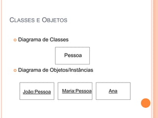 CLASSES E OBJETOS

    Diagrama de Classes


                       Pessoa

    Diagrama de Objetos/Instâncias



      João:Pessoa     Maria:Pessoa    Ana
 