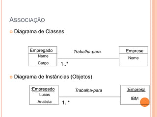ASSOCIAÇÃO
   Diagrama de Classes


          Empregado            Trabalha-para   Empresa
             Nome                              Nome
             Cargo      1..*

   Diagrama de Instâncias (Objetos)

          :Empregado           Trabalha-para   :Empresa
              Lucas
                                                IBM
             Analista   1..*
 