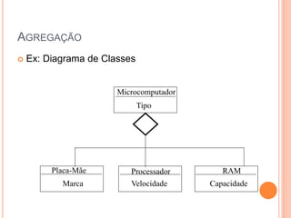 AGREGAÇÃO
   Ex: Diagrama de Classes


                       Microcomputador
                              Tipo




         Placa-Mãe        Processador       RAM
           Marca          Velocidade     Capacidade
 
