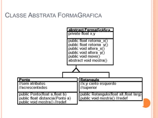 CLASSE ABSTRATA FORMAGRAFICA

                          Gráfica
 