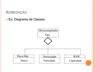 AGREGAÇÃO
   Ex: Diagrama de Classes


                       Microcomputador
                              Tipo




    ...