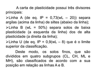 A carta de plasticidade possui três divisores
principais:
Linha A (de eq. IP = 0,73(wL – 20)) separa
argilas (acima da linha) de siltes (abaixo da linha);
Linha B (wL = 50%) separa solos de baixa
plasticidade (a esquerda da linha) dos de alta
plasticidade (a direita da linha);
Linha U (de eq. IP = 0,9(wL – 8) que é o limite
superior da classificação.
Deste modo, os solos finos, que são
divididos em quatro subgrupos (CL, CH, ML e
MH), são classificados de acordo com a sua
posição em relação as linhas A e B.
 