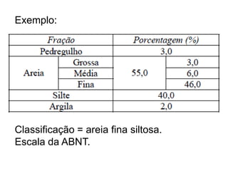 Exemplo:
Classificação = areia fina siltosa.
Escala da ABNT.
 