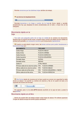 Permite movernos por las distintas hojas del libro de trabajo.



      Las barras de desplazamiento



     Permiten movernos a lo largo y ancho de la hoja de forma rápida y sencilla,
 simplemente hay que desplazar la barra arrastrándola con el ratón, o hacer clic en los
 triángulos.



Movimiento rápido en la
hoja

    Tan solo una pequeña parte de la hoja es visible en la ventana de documento.
 Nuestra hoja, la mayoría de las veces, ocupará mayor número de celdas que las visibles en
 el área de la pantalla y es necesario moverse por el documento rápidamente.

      Cuando no está abierto ningún menú, las teclas activas para poder desplazarse a
 través de la hoja son:
      MOVIMIENTO                           TECLADO
      Celda Abajo                          FLECHA ABAJO
      Celda Arriba                         FLECHA ARRIBA
      Celda Derecha                        FLECHA DERECHA
      Celda Izquierda                      FLECHA IZQUIERDA
      Pantalla Abajo                       AVPAG
      Pantalla Arriba                      REPAG
      Celda A1                             CTRL+INICIO
      Primera celda de la columna activa FIN      FLECHA ARRIBA
      Última celda de la columna activa    FIN    FLECHA ABAJO
      Primera celda de la fila activa      FIN    FLECHA IZQUIERDA o INICIO
      Última celda de la fila activa       FIN    FLECHA DERECHA




       Otra forma rápida de moverse por la hoja cuando se conoce con seguridad la celda
 donde se desea ir es escribir su nombre de columna y fila en el cuadro de texto a la
 izquierda de la barra de fórmulas:




    Por ejemplo, para ir a la celda DF15 deberás escribirlo en la caja de texto y pulsar la
 tecla INTRO.

Movimiento rápido en el libro

    Dentro de nuestro libro de trabajo existen varias hojas de cálculo. Por defecto aparecen
 3 hojas de cálculo aunque el número podría cambiarse.
 