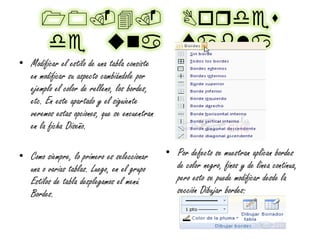 10.4. Boqdeu
de tna vala
• Modificar el estilo de una tabla consiste
en modificar su aspecto cambiándole por
ejemplo el color de relleno, los bordes,
etc. En este apartado y el siguiente
veremos estas opciones, que se encuentran
en la ficha Diseño.
• Como siempre, lo primero es seleccionar
una o varias tablas. Luego, en el grupo
Estilos de tabla desplegamos el menú
Bordes.
• Por defecto se muestran aplican bordes
de color negro, finos y de línea continua,
pero esto se puede modificar desde la
sección Dibujar bordes:
 
