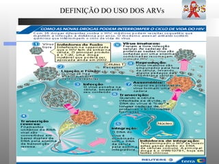 DEFINIÇÃO DO USO DOS ARVs 