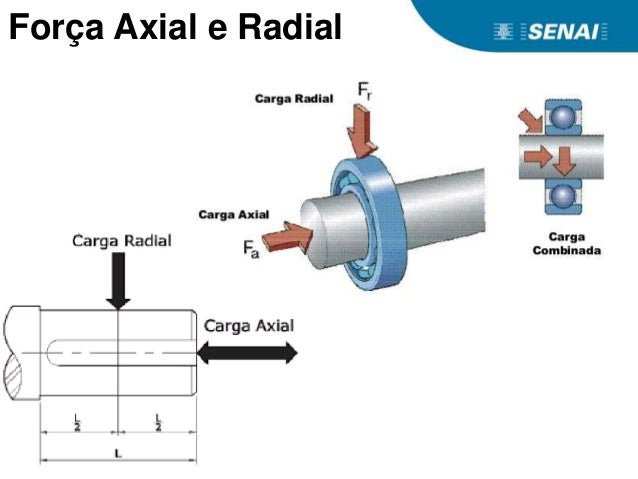 Aula clo eixo