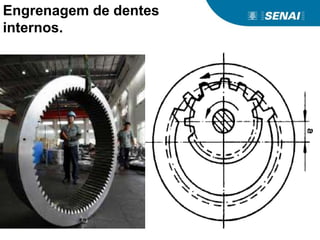 Engrenagem de dentes
internos.
 