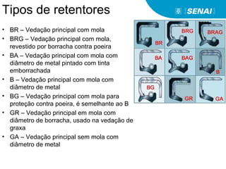 Tipos de retentores
• BR – Vedação principal com mola
• BRG – Vedação principal com mola,
revestido por borracha contra poeira
• BA – Vedação principal com mola com
diâmetro de metal pintado com tinta
emborrachada
• B – Vedação principal com mola com
diâmetro de metal
• BG – Vedação principal com mola para
proteção contra poeira, é semelhante ao B
• GR – Vedação principal em mola com
diâmetro de borracha, usado na vedação de
graxa
• GA – Vedação principal sem mola com
diâmetro de metal
 