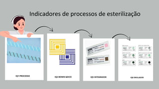 Indicadores de processos de esterilização
 