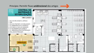 Princípio: Permitir fluxo unidirecional dos artigos
 