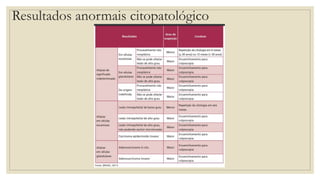 Resultados anormais citopatológico
 