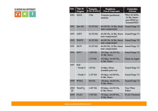 Audacity  Edicao Audio