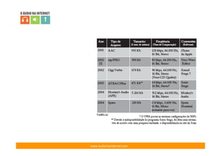Audacity  Edicao Audio