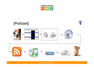 Audacity  Edicao Audio