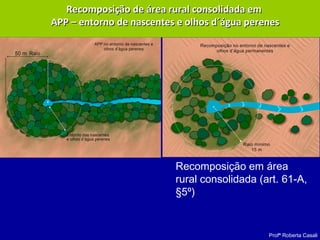 Profª Roberta Casali
Recomposição de área rural consolidada emRecomposição de área rural consolidada em
APP – entorno de nascentes e olhos d´água perenesAPP – entorno de nascentes e olhos d´água perenes
Recomposição em área
rural consolidada (art. 61-A,
§5º)
 