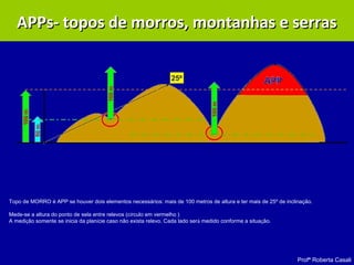 Profª Roberta Casali
Topo de MORRO é APP se houver dois elementos necessários: mais de 100 metros de altura e ter mais de 25º de inclinação.
Mede-se a altura do ponto de sela entre relevos (círculo em vermelho )
A medição somente se inicia da planície caso não exista relevo. Cada lado será medido conforme a situação.
APPs- topos de morros, montanhas e serrasAPPs- topos de morros, montanhas e serras
 