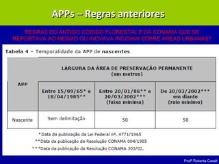 Profª Roberta Casali
APPs – Regras anterioresAPPs – Regras anteriores
REGRAS DO ANTIGO CÓDIGO FLORESTAL E DA CONAMA QUE SE
REPORTAVA AO MESMO OU INOVAVA INCIDIAM SOBRE ÁREAS URBANAS?
 