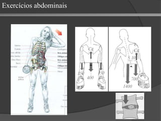 Exercícios abdominais 